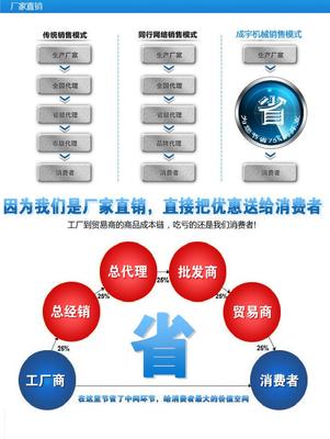 包子機選購指南 價格、設備與品牌推薦